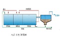 A2O工艺污水处理技术