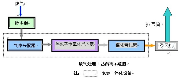 光纤跳线与煤化工中废气处理技术的应用进展